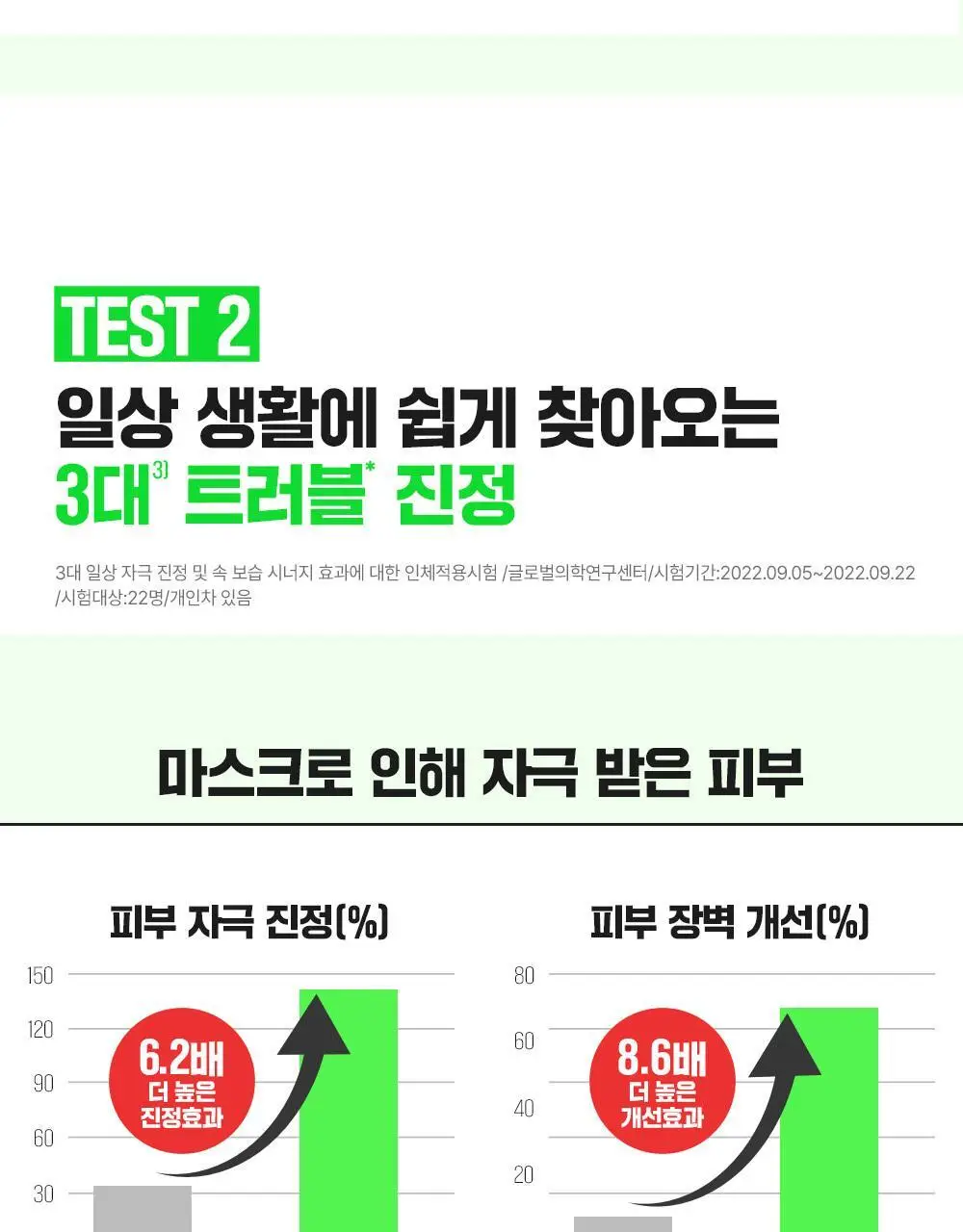 [단독기획/대용량] 파티온 노스카나인 트러블 크림 75ml 기획(+5ml) 상세페이지 9